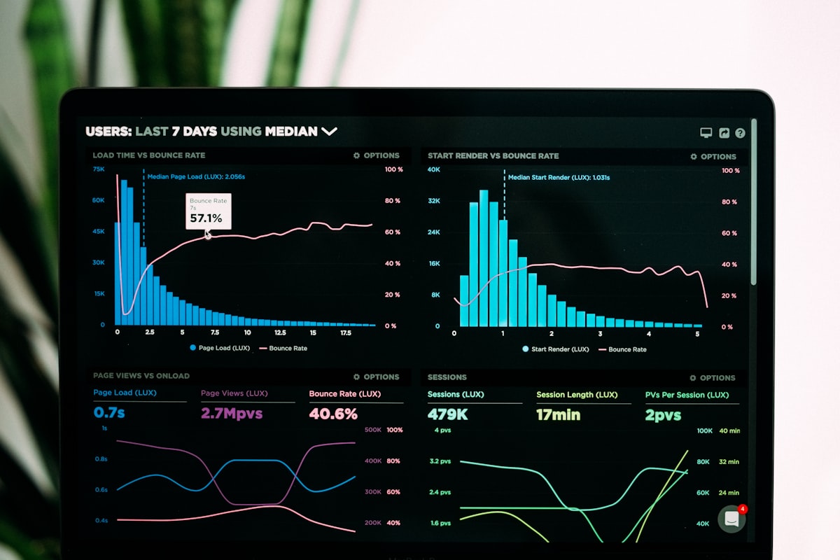 Analytics & Tracking services in Manchester - Maheer Digital